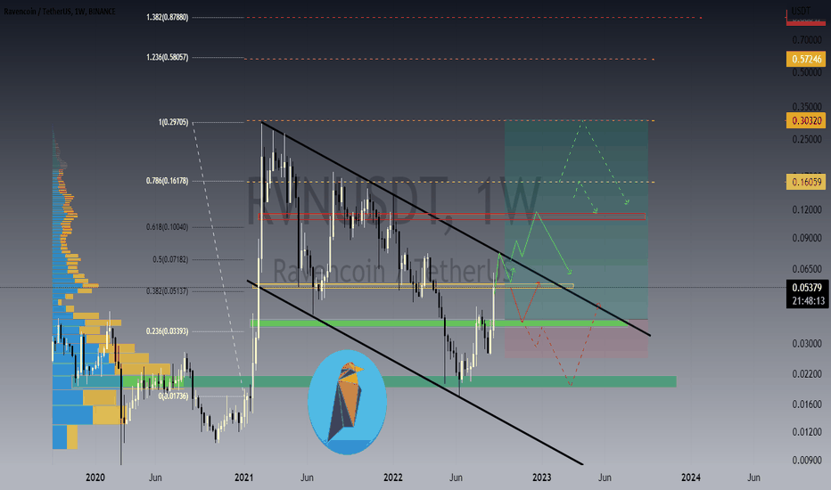 ðETHEREUM- GPU mining alternatives!(RVN/USDT analysis)