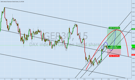 DAX 30