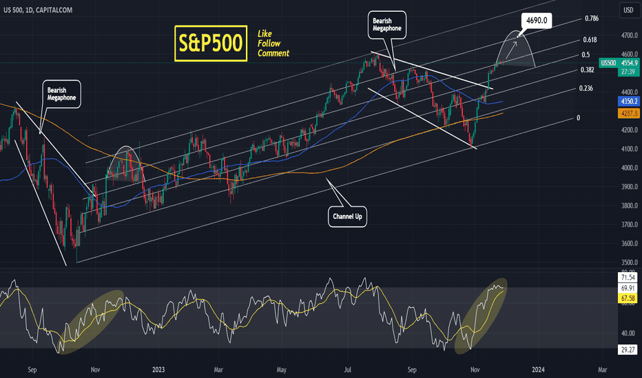 S&P500 Easing the aggression but top isn't in yet