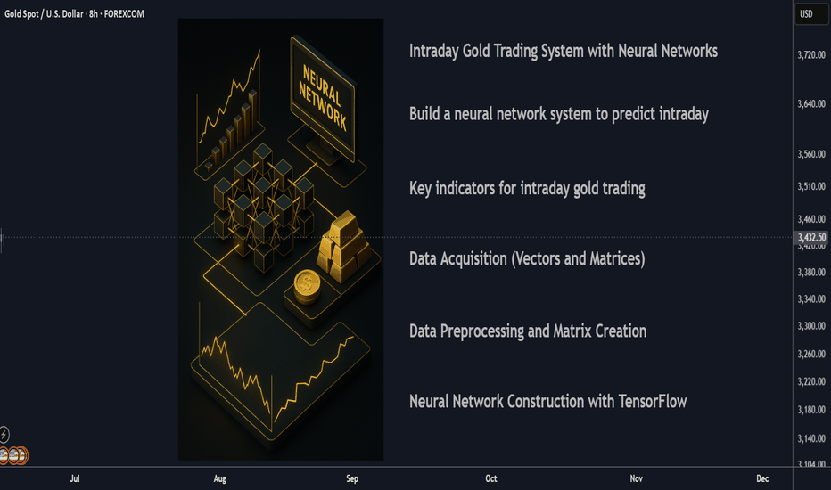 Intraday Gold Trading System with Neural Networks: Step-by-Step