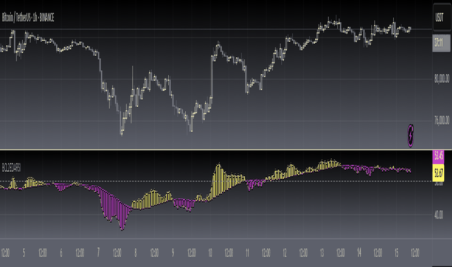 [blackcat] L2 Ehlers DFT-Adapted RSI