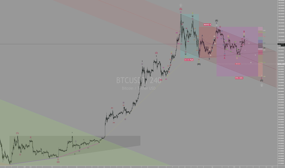 BITCOIN - Bakkt’s & VanEck’s ETF - Part 1