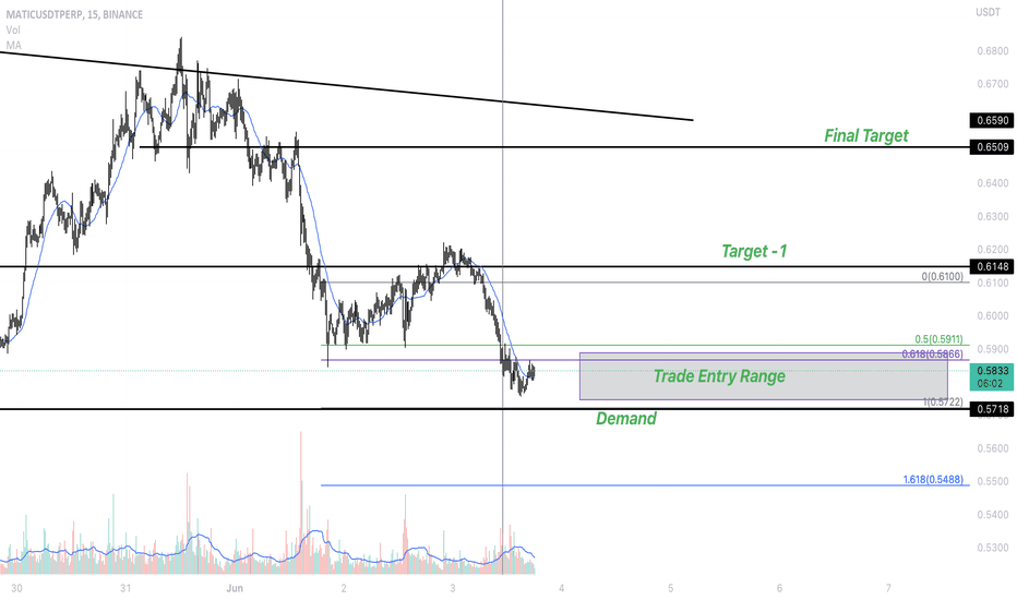 MATICUSDTPERP Intraday trade setup