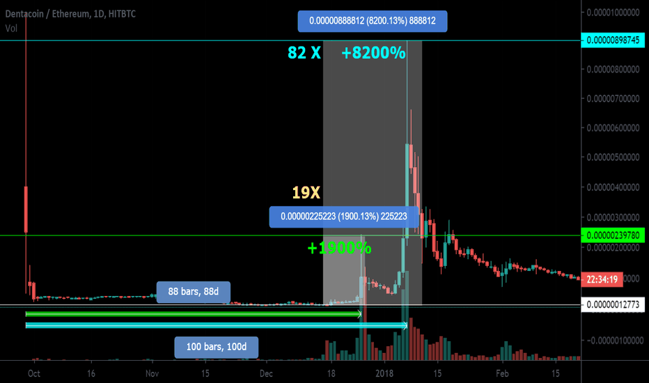 Psychology. Traps. The reason and the possibility of pump +8200%