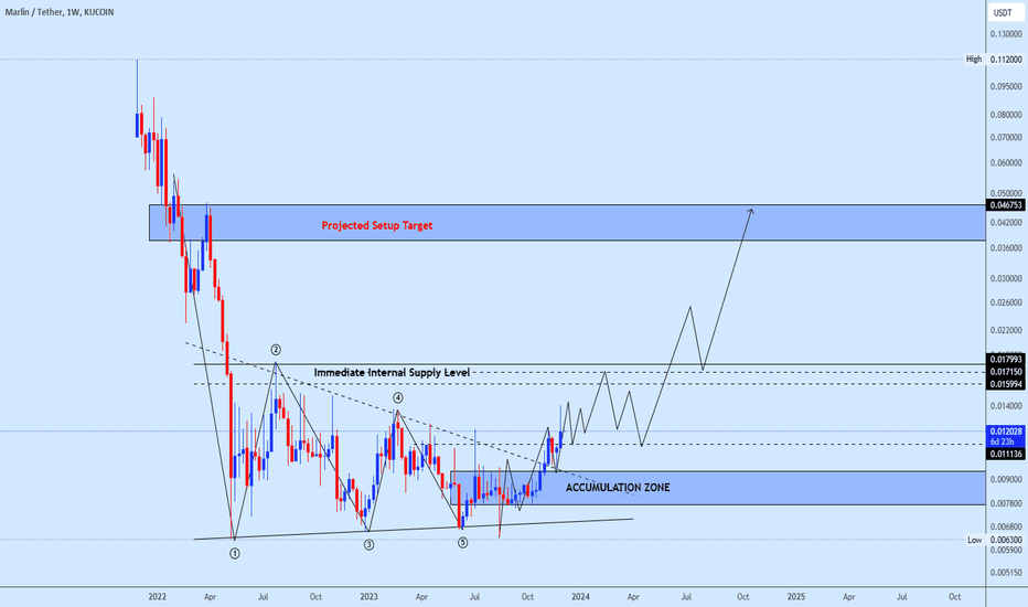 Pondusdt Trading opportunity