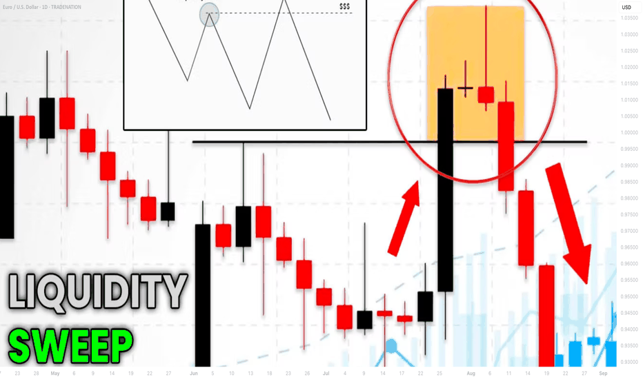 How to Trade Liquidity Sweep in Forex Market (SMC Trading)