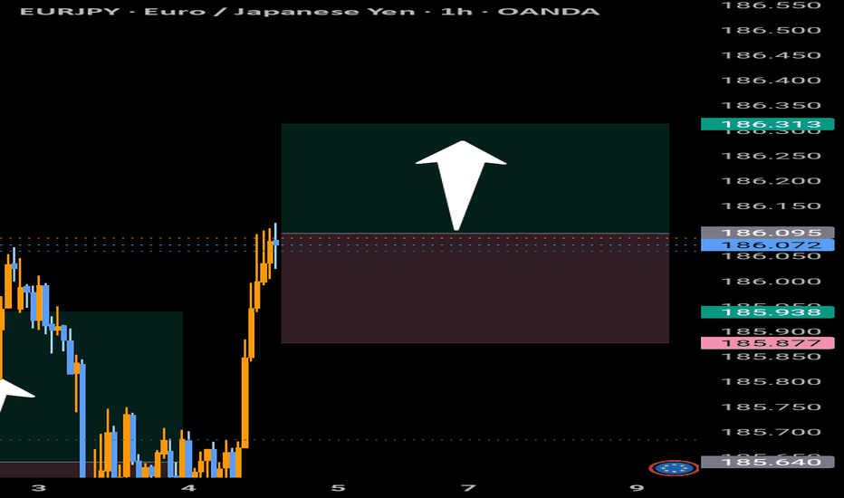 E U R J P Y : (186+ The Trend Continues)
