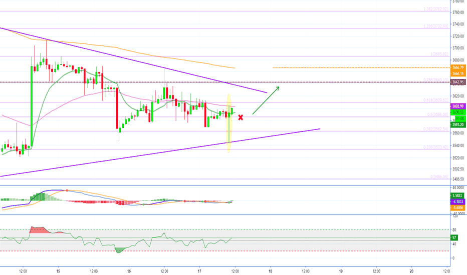 Bitcoin (XBT) LONG - 25X Possible (Let's Trade!)
