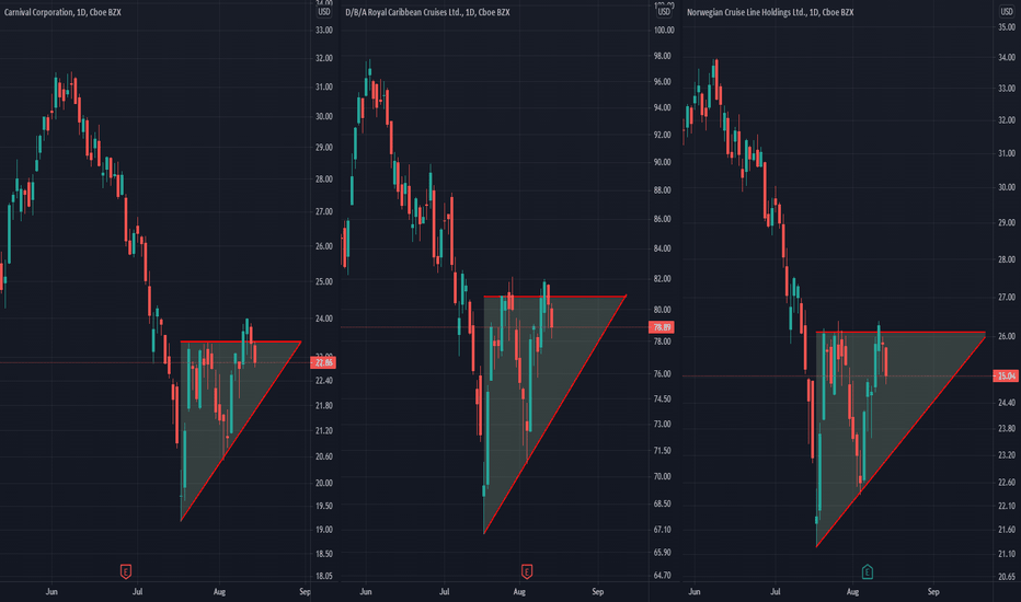 Tough week ahead for cruise ships!