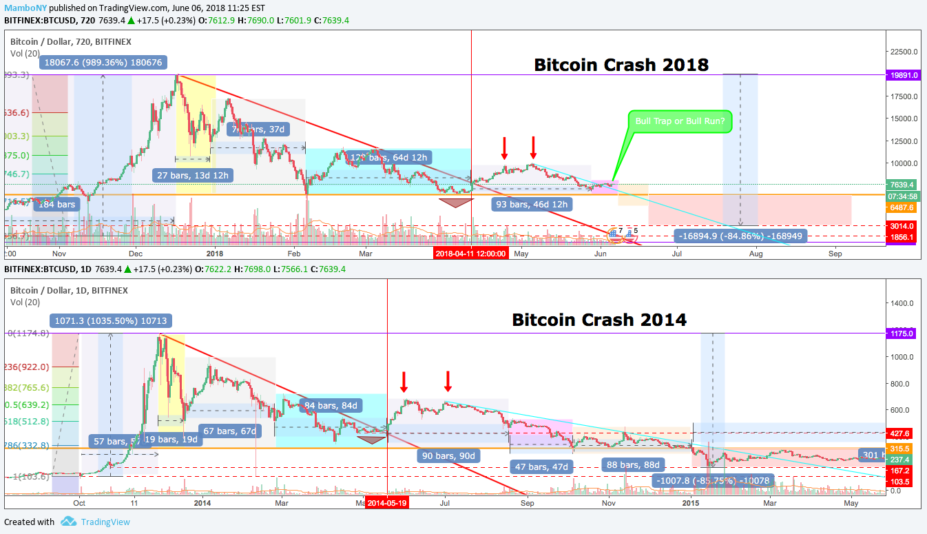 BITFINEX:BTCUSD Idea Chart Image by MamboNY