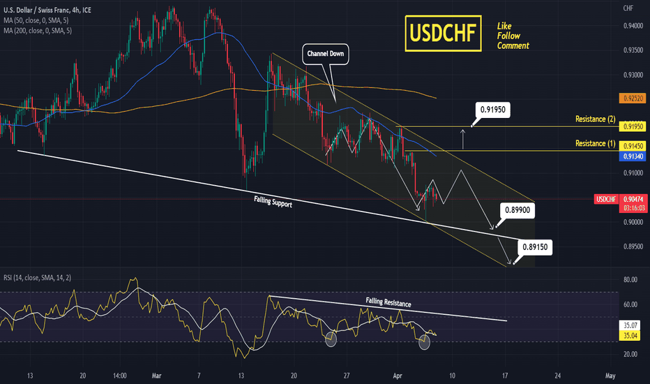 USDCHF Sell higher, buy the breakout