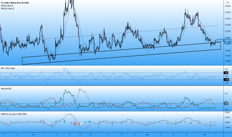 USDMXN bottom of range