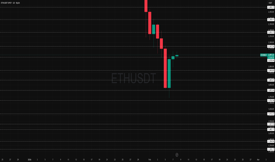 Bolzen Liquidity Map — ETH 2.0 1D