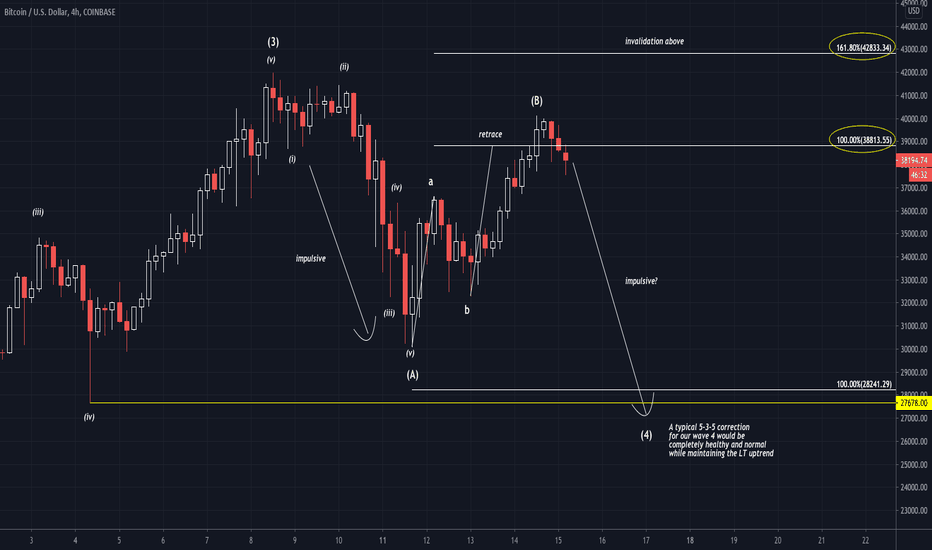 ridethepig | BTC Flirting to Break Lower
