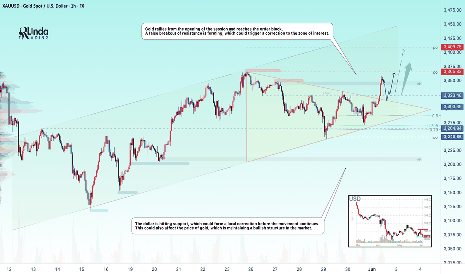 GOLD → Correction after distribution. Bullish trend