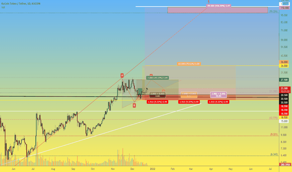 KCS 1D Step-by-step long-term investment #1