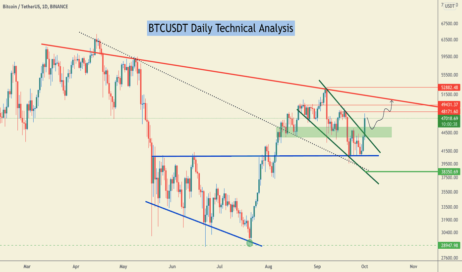 #BTCUSDT What IF 38k isn't coming 100% Accurate, PART-II