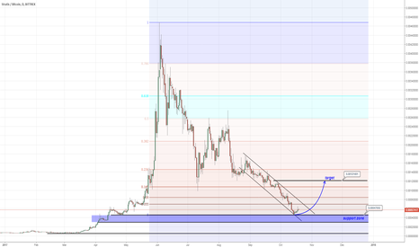 STRATBTC