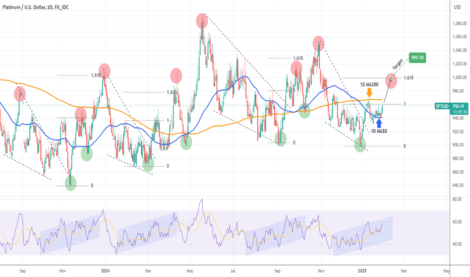 PLATINUM Buy signal on the 1D MA50.
