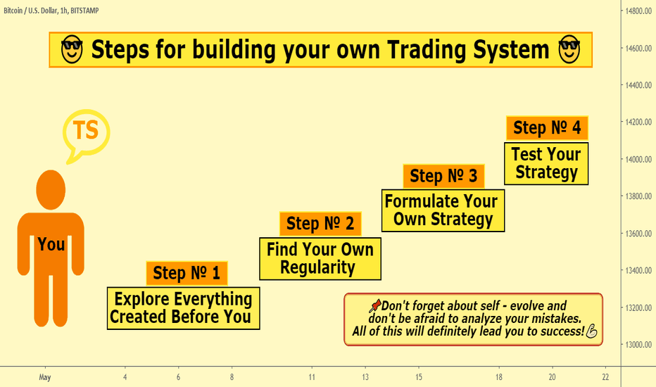 😎 Steps for building your own Trading System 😎