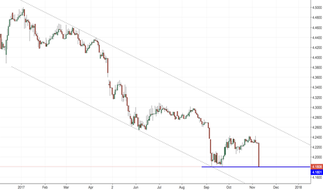 USDMYR - Malaysia Ringgit Strengthening