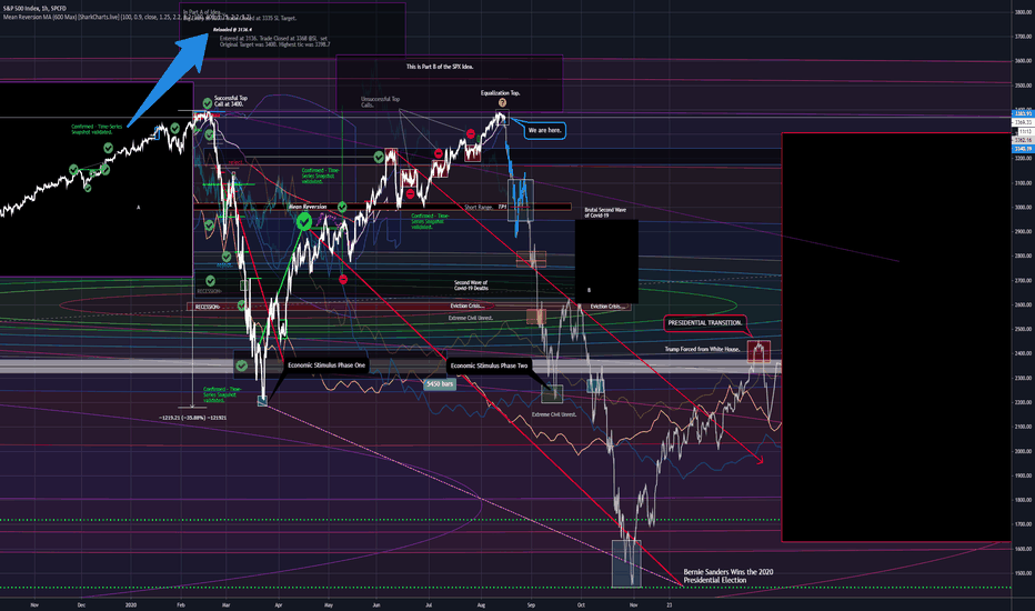 S&P 500. P-Modeling Pt B. Inert String of the Black Swan