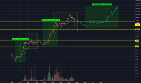 ETH..R.I.P !! Sorry Vitralik !