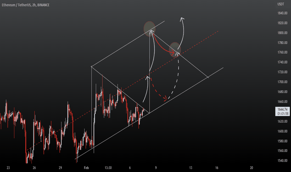 Ethereum Idea | ETHUSD