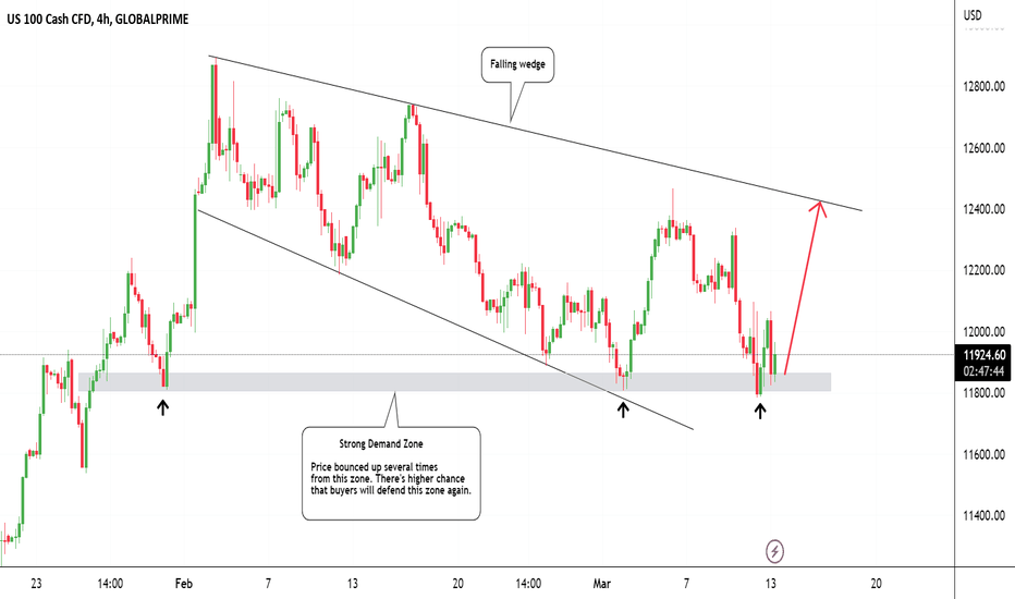 NAS100| Look for buy opportunities from the demand zone!