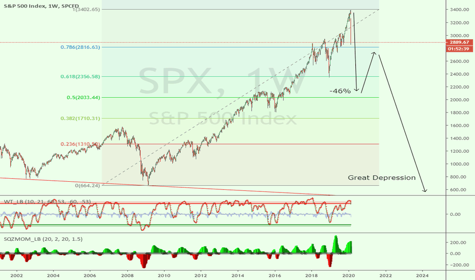 Historical analysis of stock market crisis - 1929