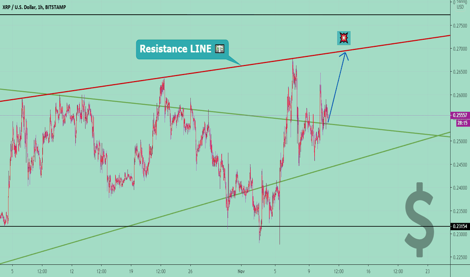 XRPUSD Long 📈