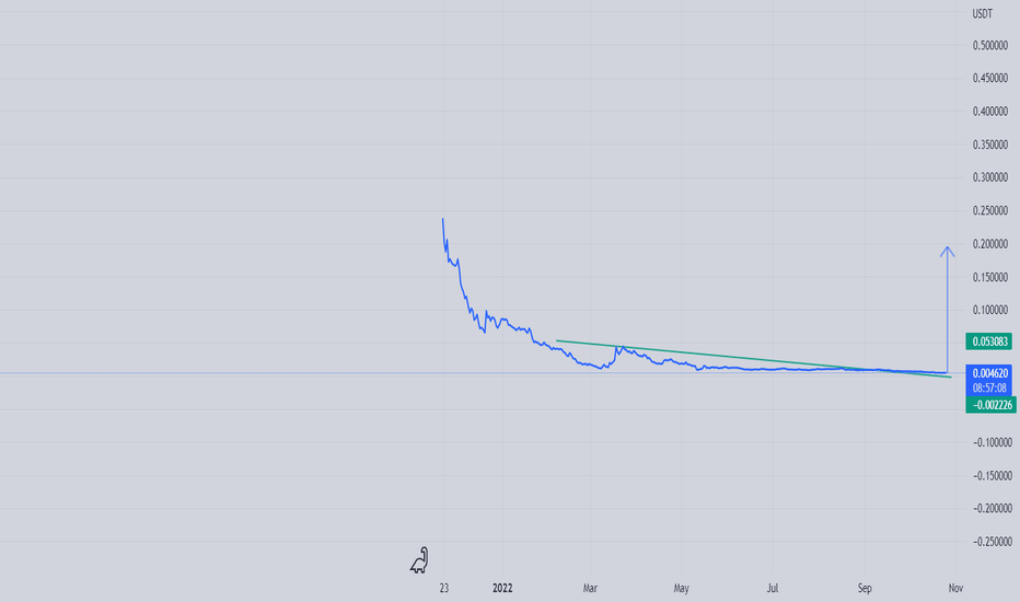 JASMY WILL BE THE TOP 1 SMALL RANGE COIN THAT CAN RETURN 2000%