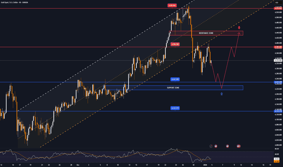 GOLD MARKET ANALYSIS AND COMMENTARY - [Jan 05 - Jan 09]