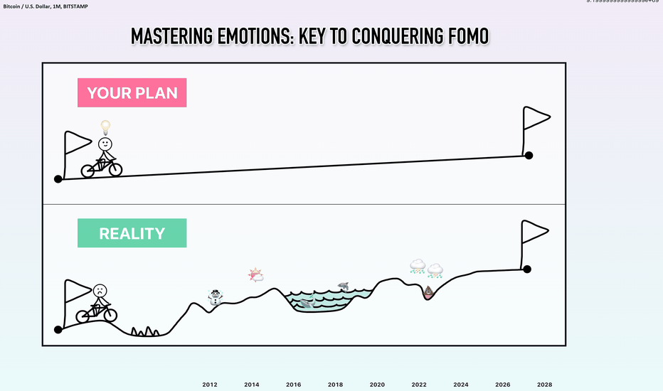 Psychology and Trading: Conquering FOMO