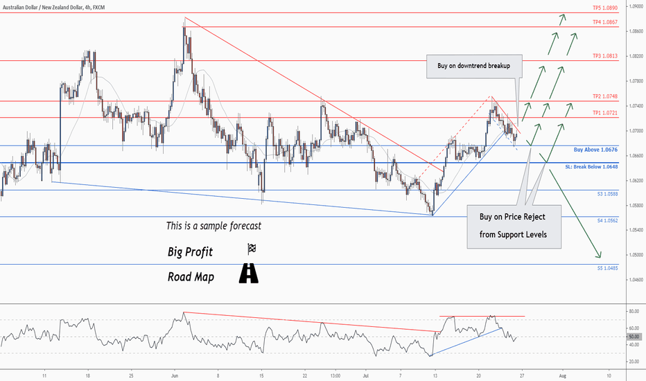 Don't miss the great buy opportunity in AUDNZD