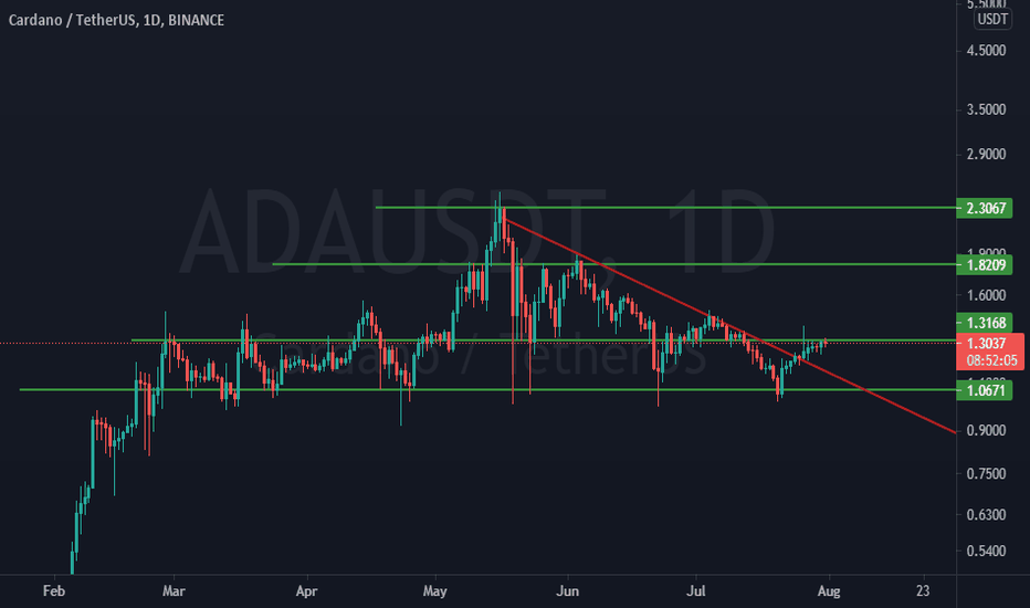ada