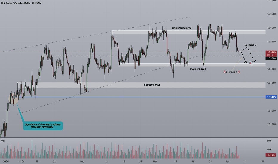 Strifor || USDCAD-04/04/2024