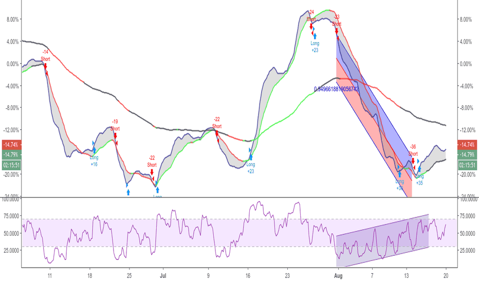 Thoth Strategy - BTC:30M:18.08.20 - Long