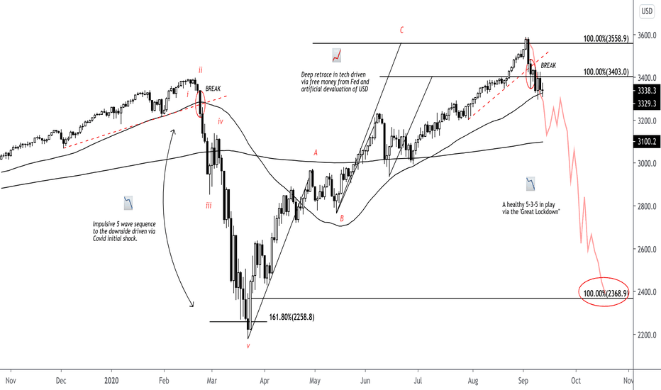 ridethepig | S&P