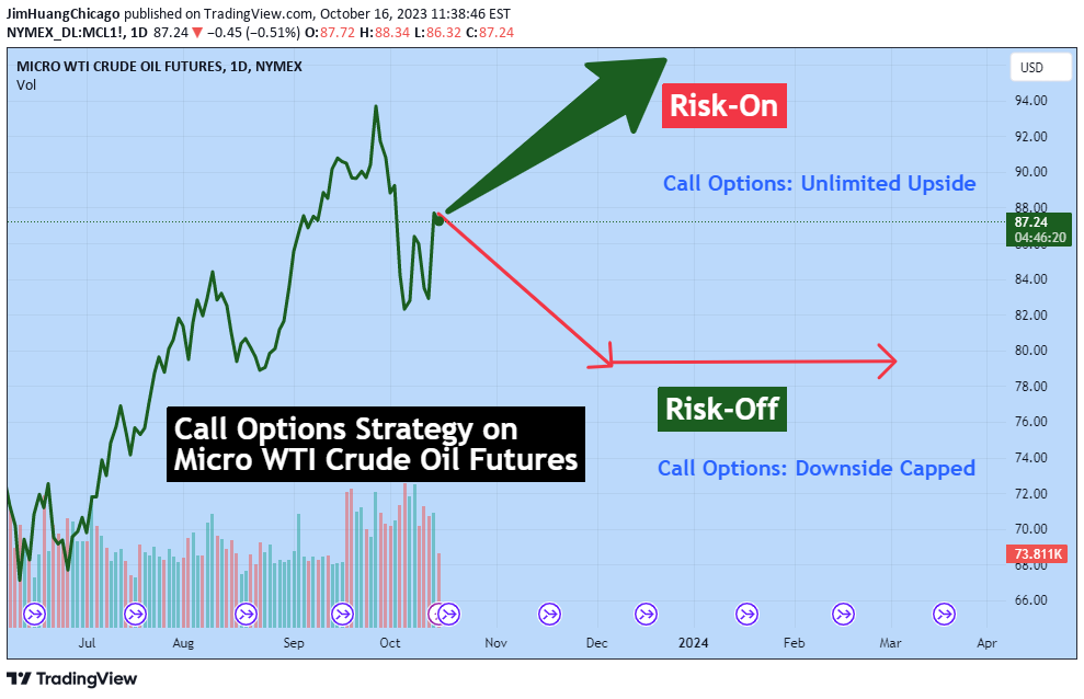 NYMEX_DL:MCL1! Idea Chart Image by JimHuangChicago