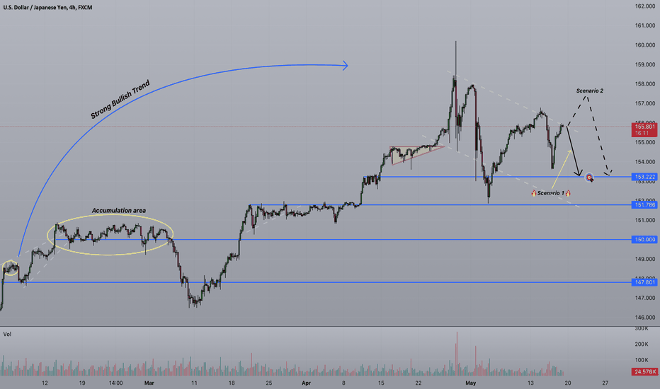 Strifor || USDJPY-17/05/2024
