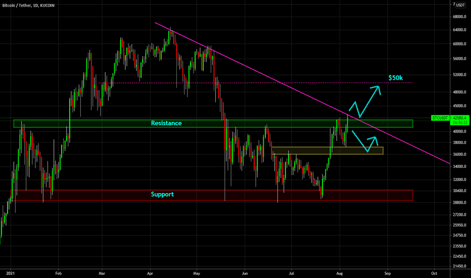 ๐ฅ Bitcoin's Moment Of Truth: Bull-Run Continued?