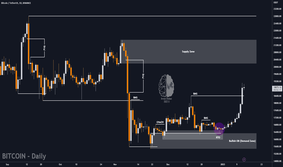 🟢 $BTC NEW TA : Another Bullish Move ?