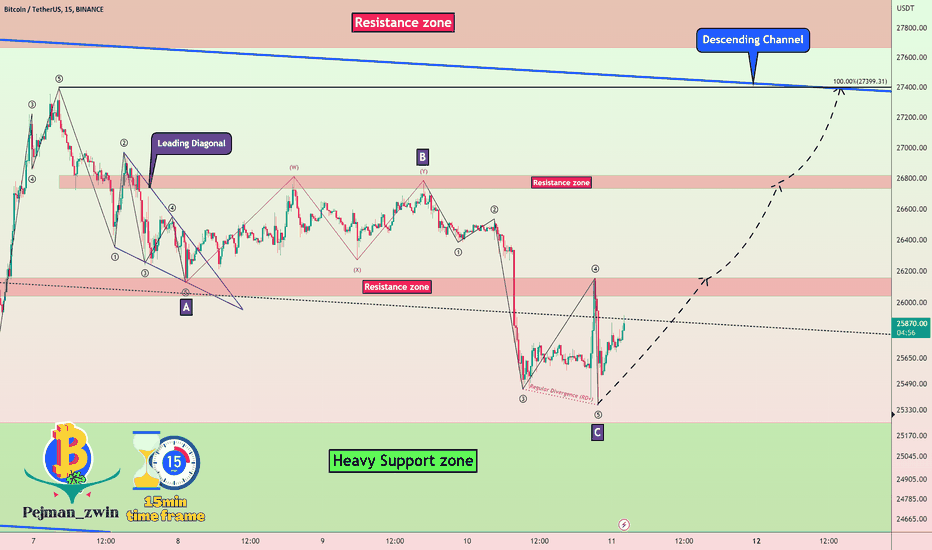 Bitcoin Analyze (Road Map, 06/11/2023)!!!🗺️(15-min)
