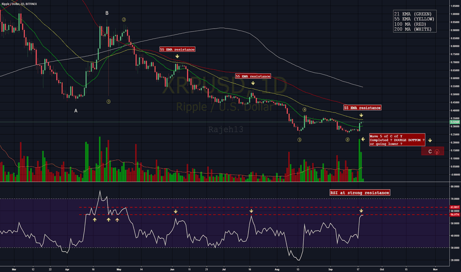 20092018 XRPUSD