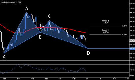 EUR.JPY > Long Opportunity > 133.606
