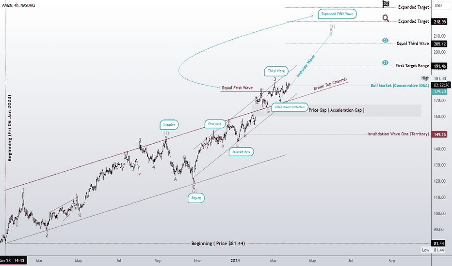Amazon in the third wave