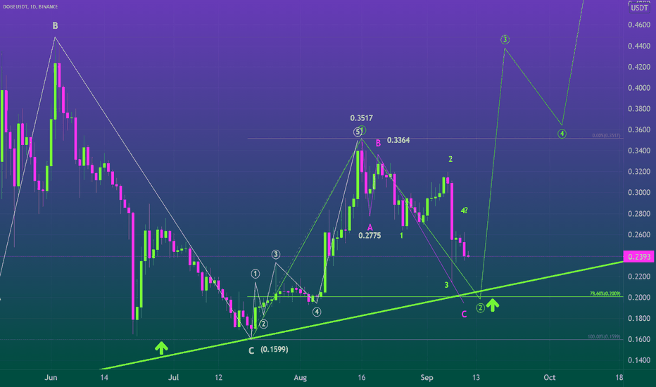 THE GREAT OPPORTUNITY FOR LONG IS COMINGðķ