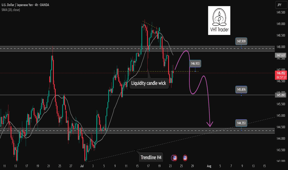 Continuation of downtrend. Waiting for confirmation SELL USDJPY