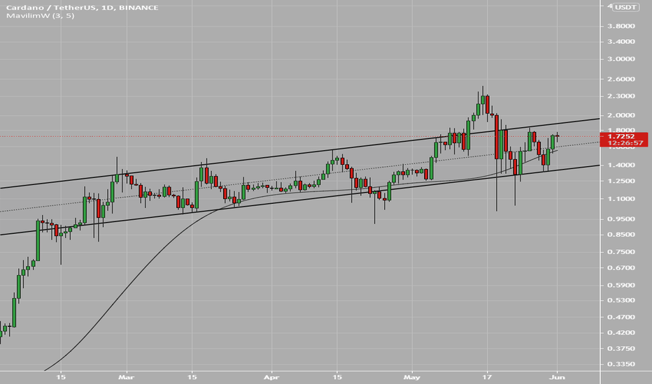 ADA Low Volatility Breakout UP
